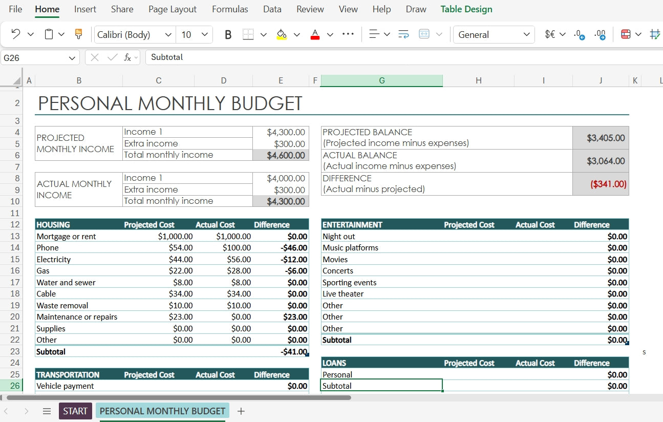 Budget Tracker; Simple To Use